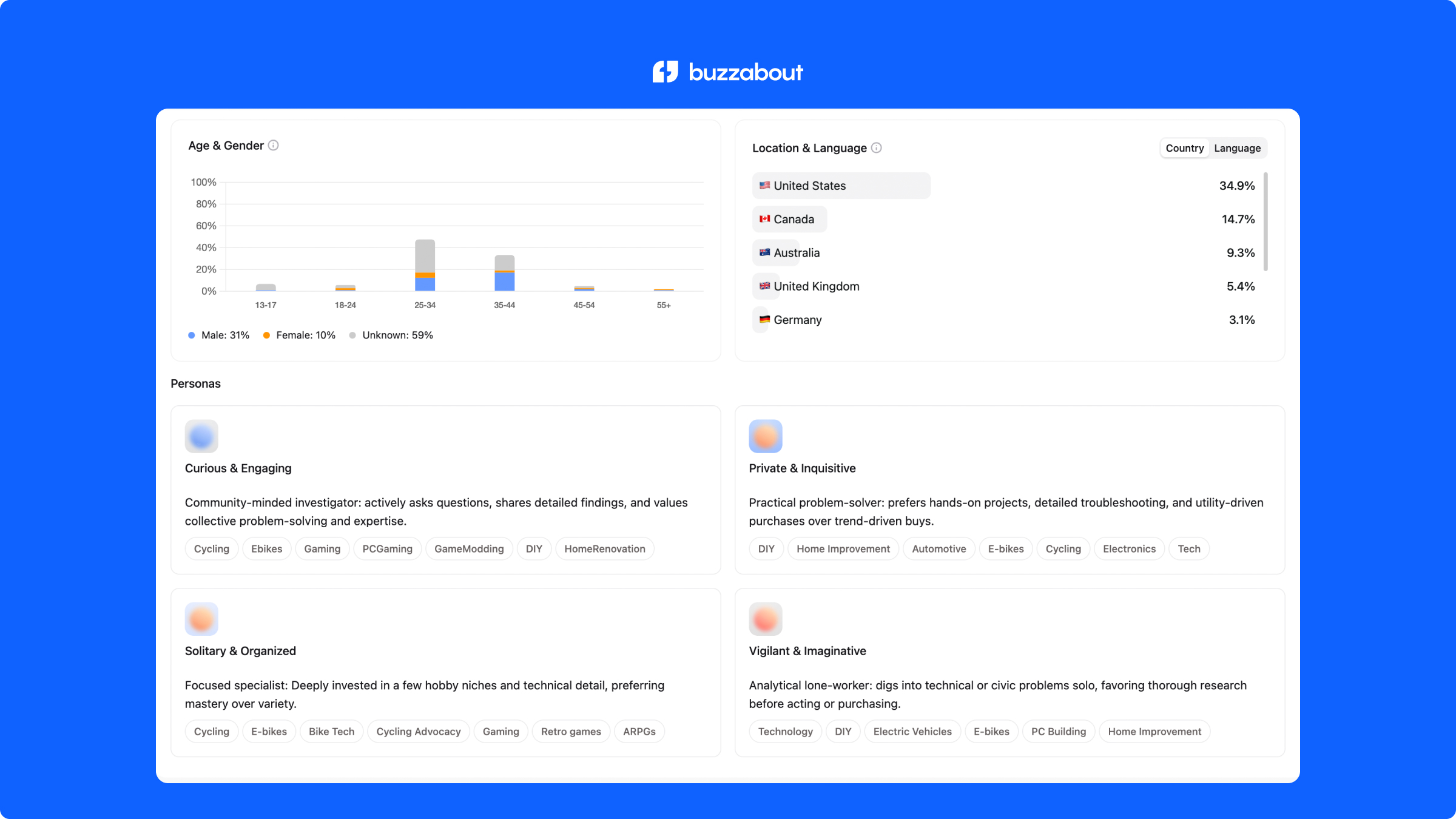 buzzabout - Screenshot showing the interface and features of this AI tool