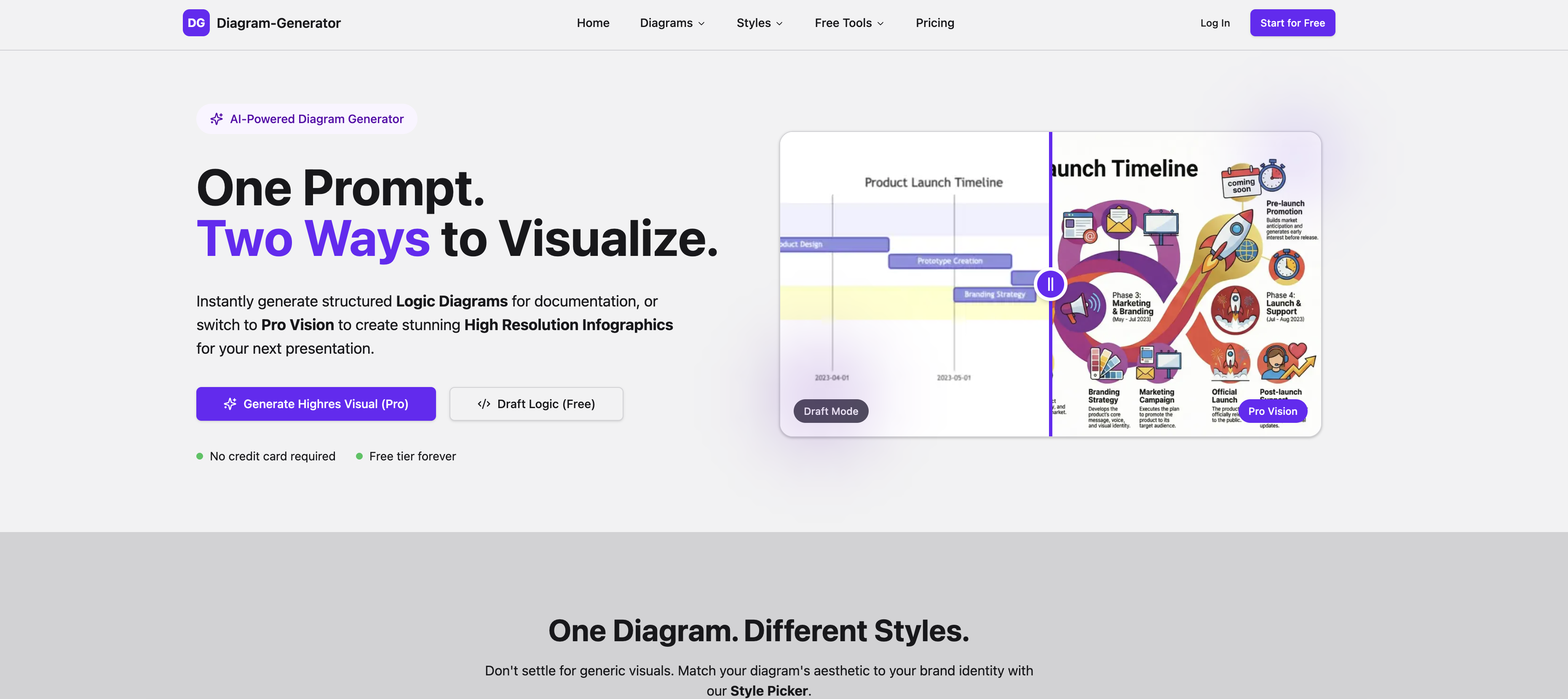 DG Diagram-Generator - Screenshot showing the interface and features of this AI tool
