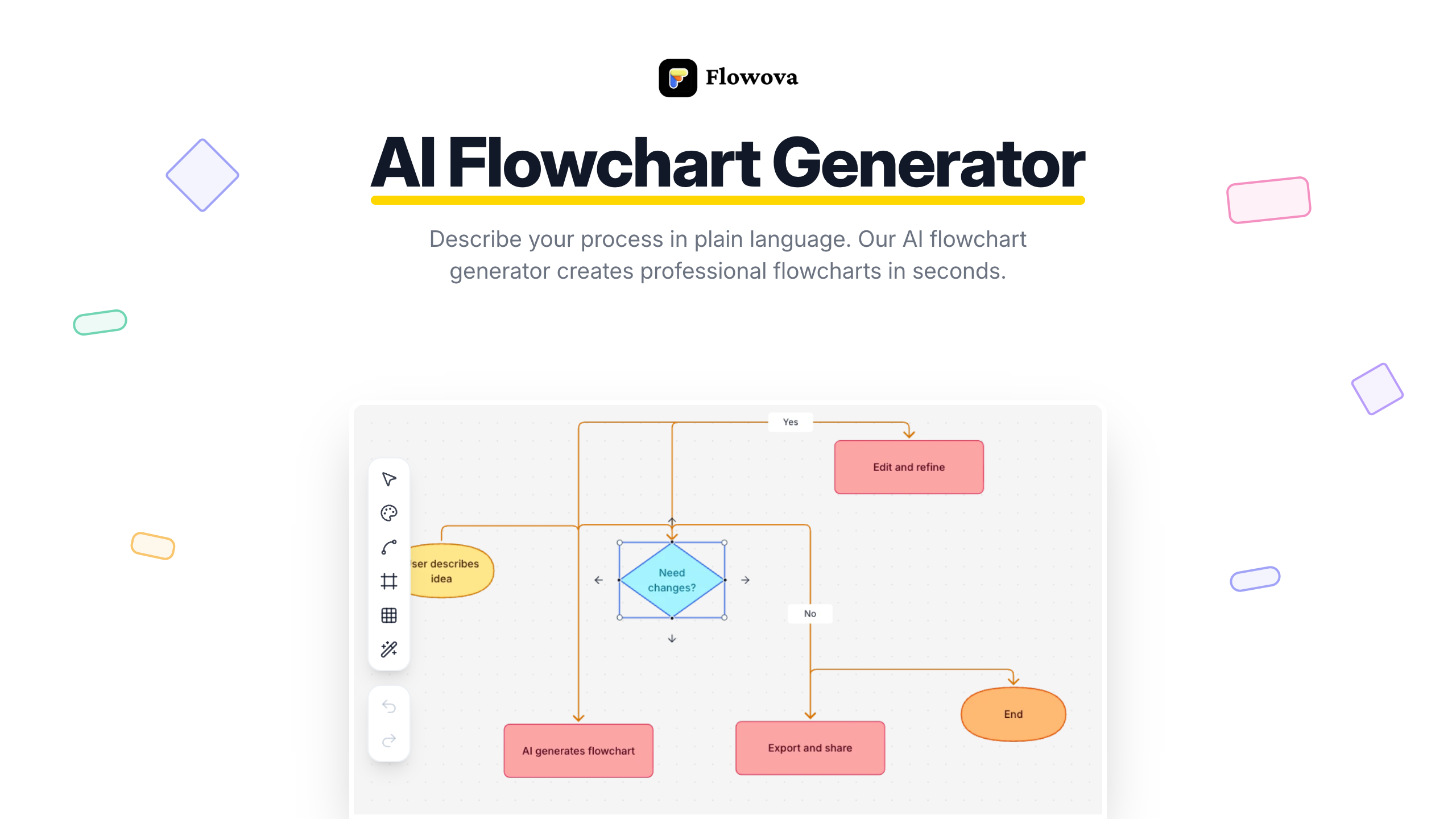 Flowova AI - Screenshot showing the interface and features of this AI tool