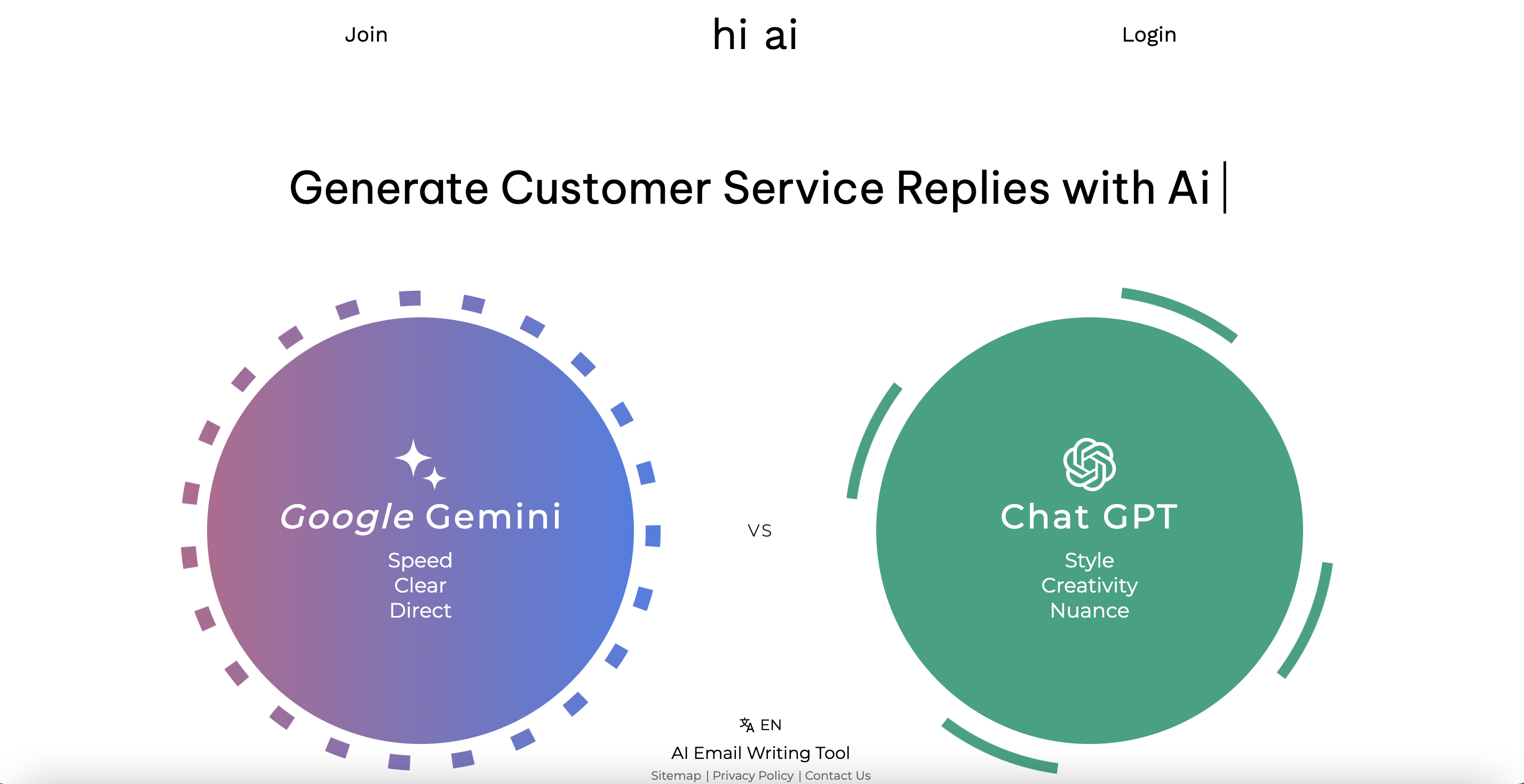 hi ai - Screenshot showing the interface and features of this AI tool