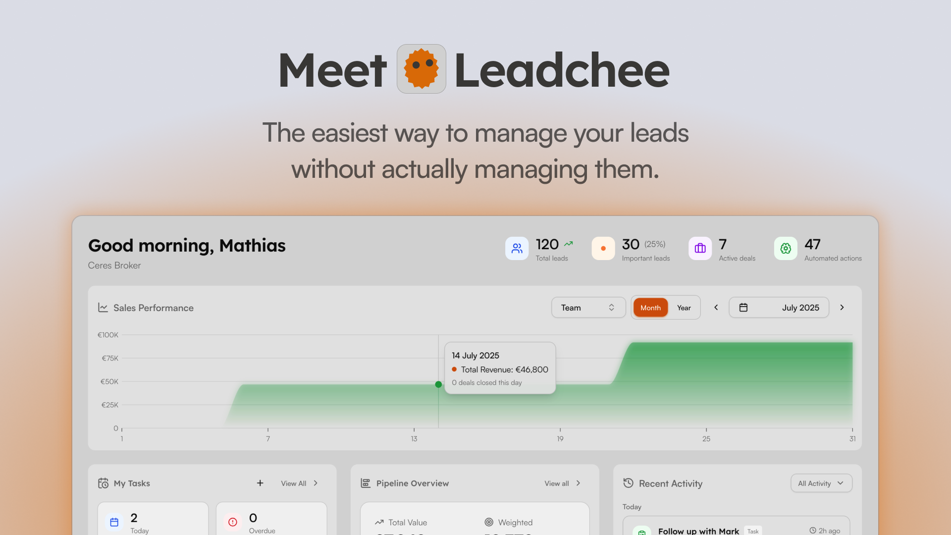Leadchee - Screenshot showing the interface and features of this AI tool
