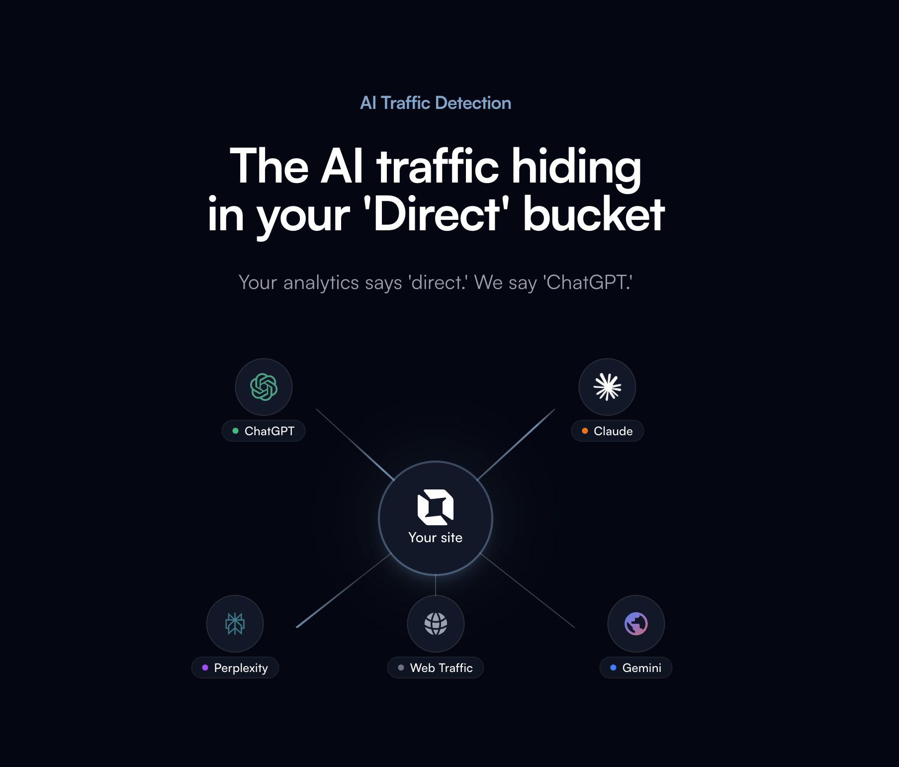 Loamly - Screenshot showing the interface and features of this AI tool