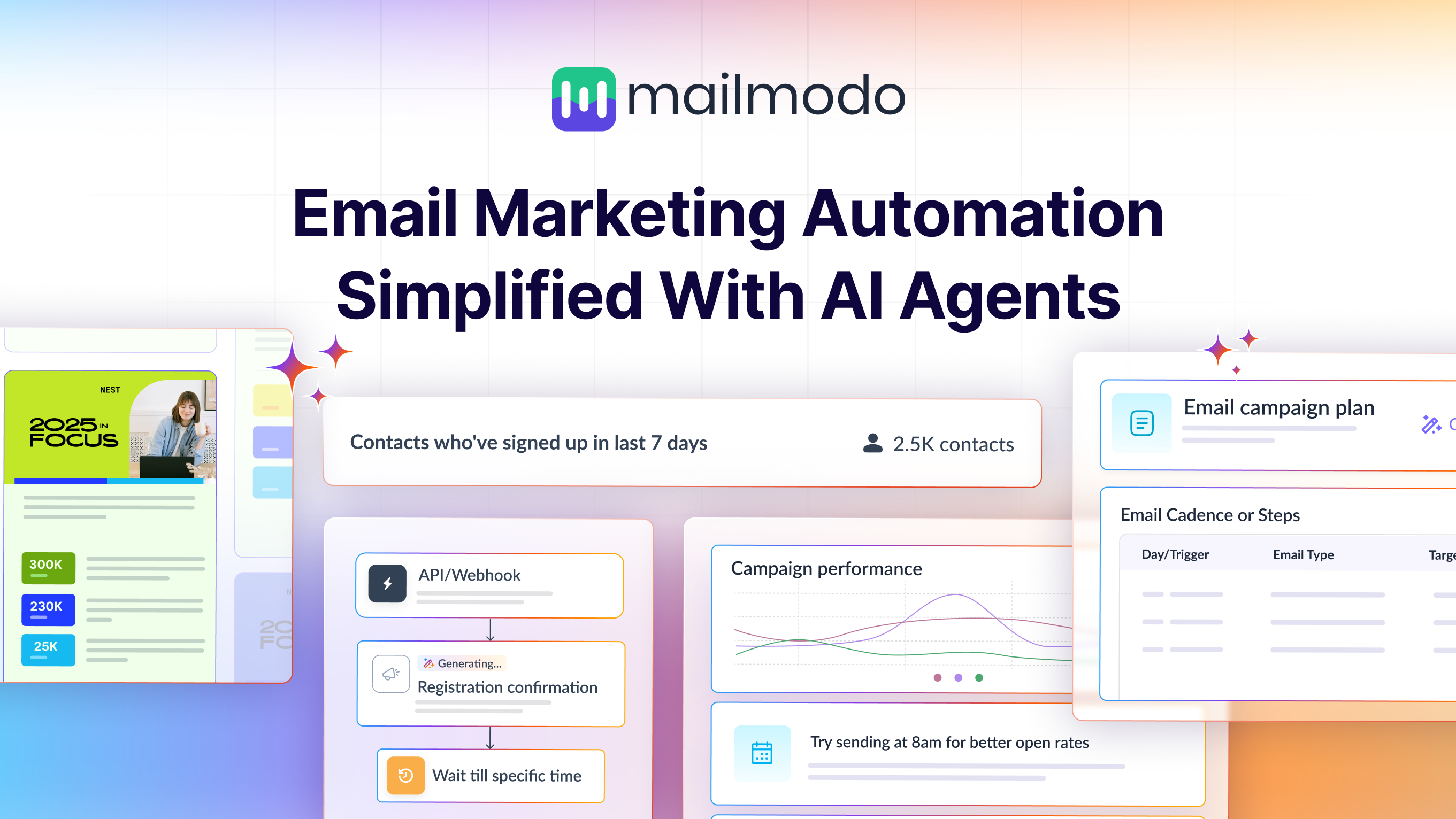 Mailmodo AI - Screenshot showing the interface and features of this AI tool
