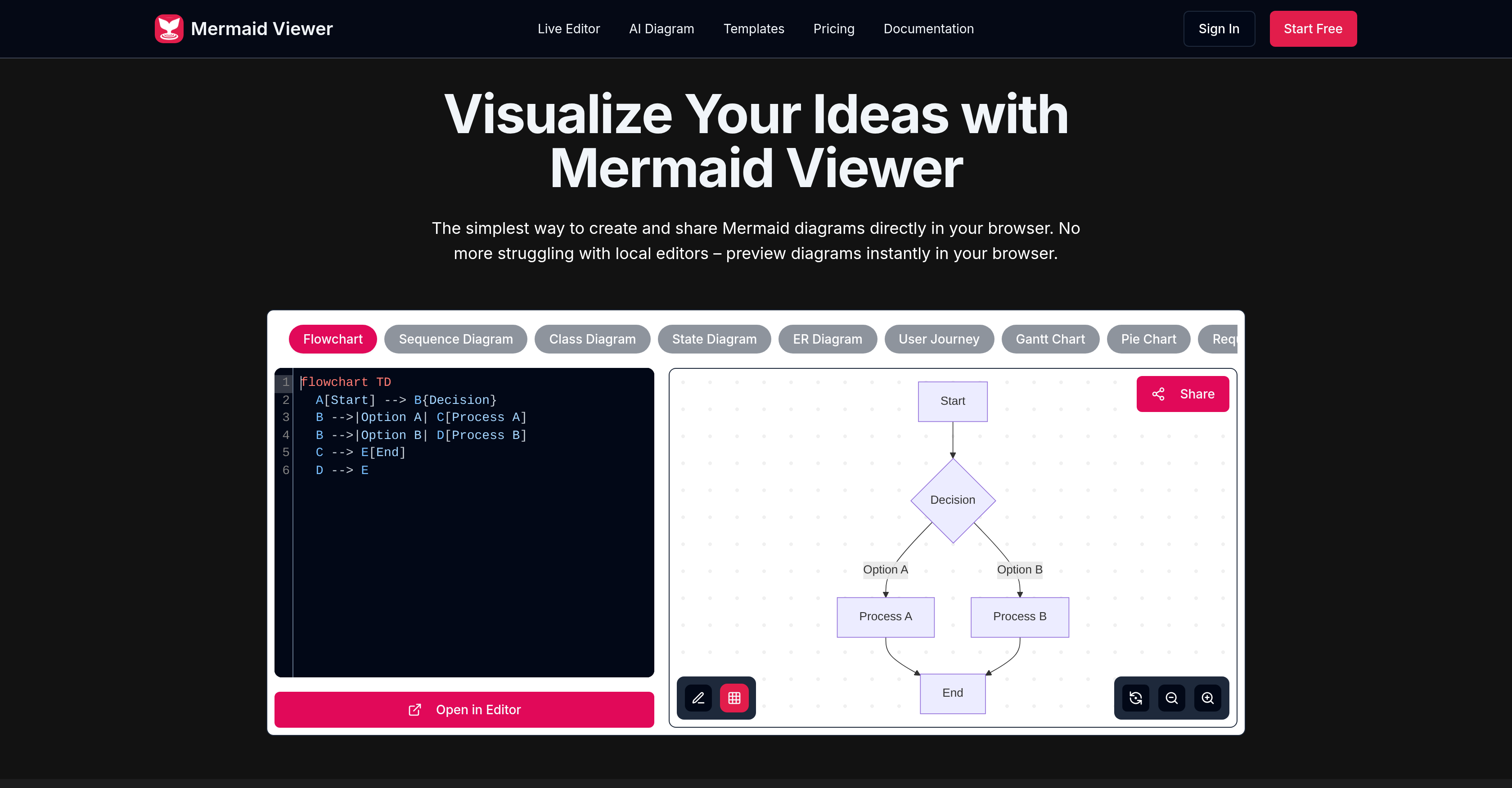 Mermaid Viewer - Screenshot showing the interface and features of this AI tool