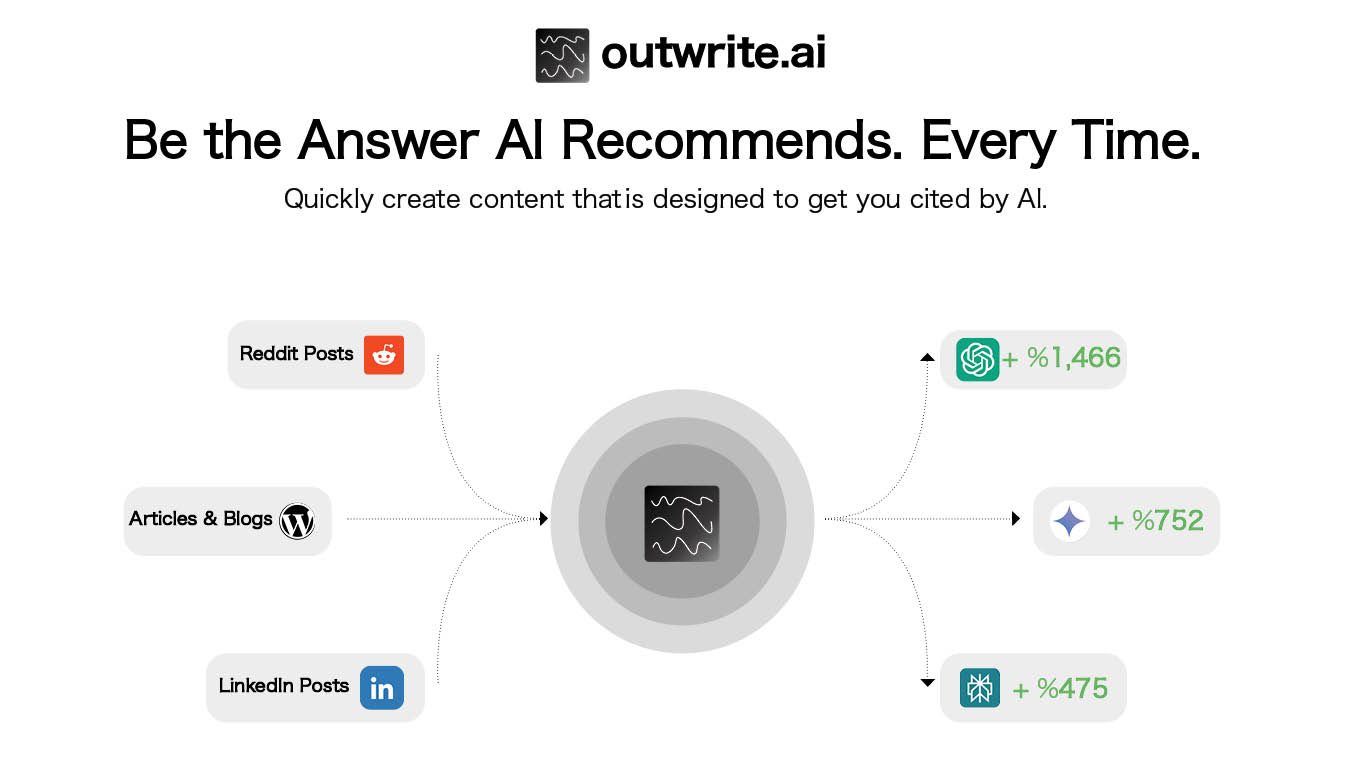 outwrite.ai - Screenshot showing the interface and features of this AI tool