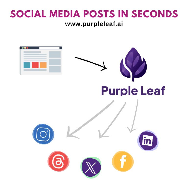 Purple Leaf - Screenshot showing the interface and features of this AI tool