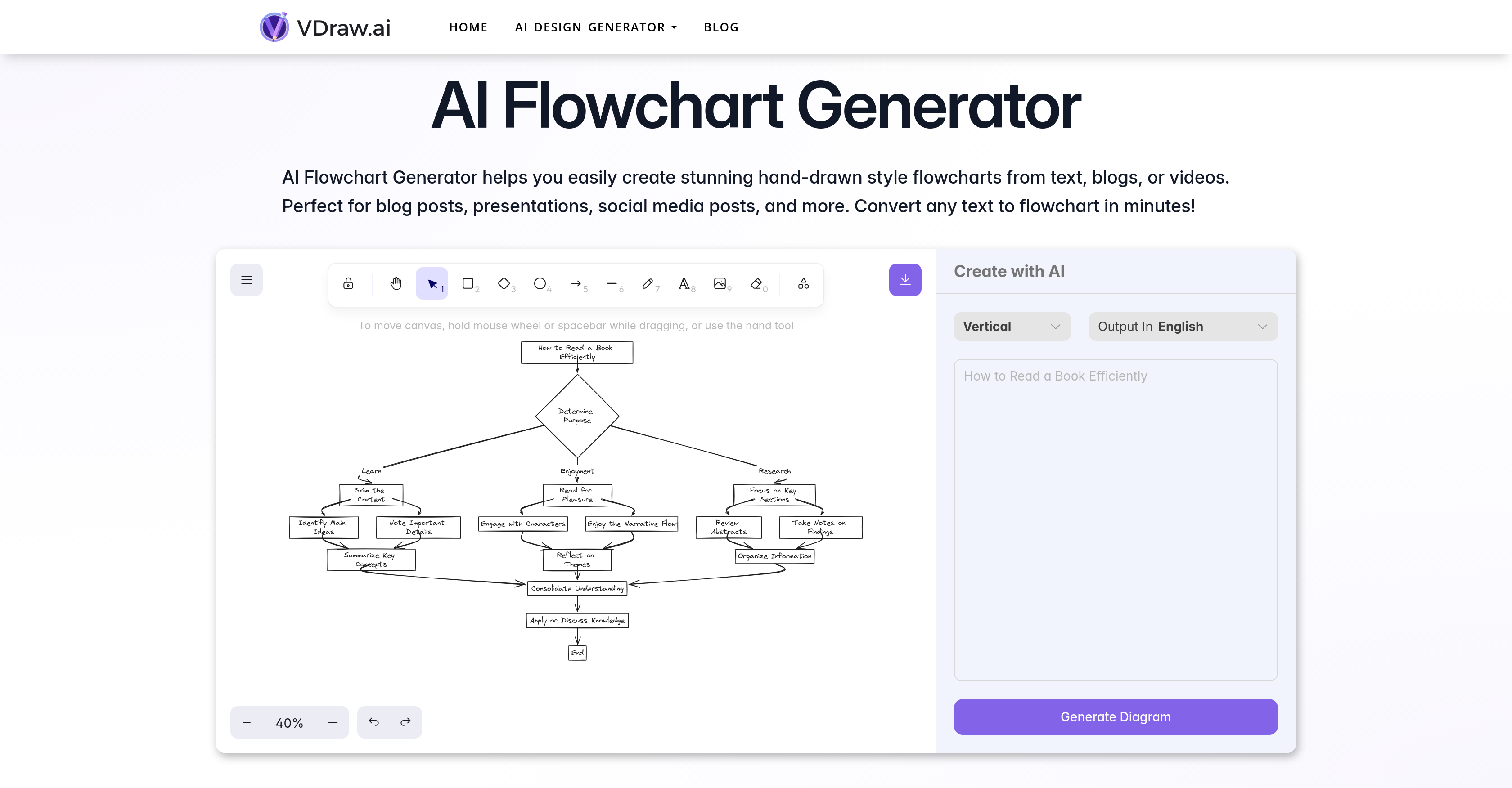 Vdraw's AI Flowchart Generator - Screenshot showing the interface and features of this AI tool